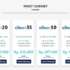 Daftar Harga WiFi Iconnet Terbaru 2023, via Iconnet,id