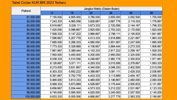 Tabel KUR BRI 2023 Online