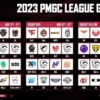 Jadwal Streaming PMGC 2023 PUBG Mobile International Competition