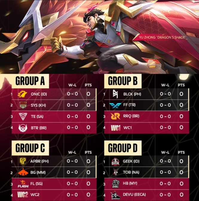 Hasil Drawing dari M5 Mobile Legends World Championship