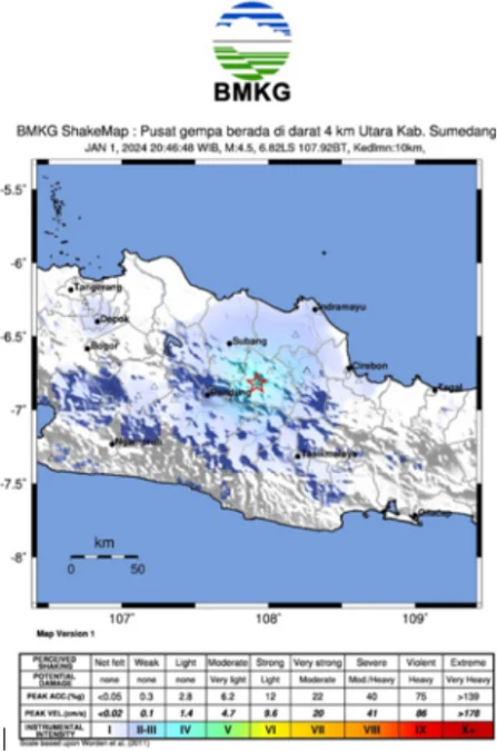 Telah Terjadi Gempa di Sumedang Dengan Magnitudo 4.5