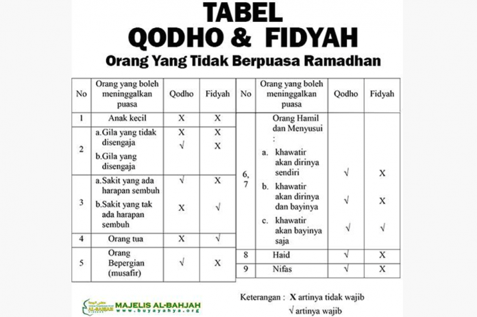 niat puasa qadha ramadhan di bulan rajab, FOTO via Majelis Al-Bahjah