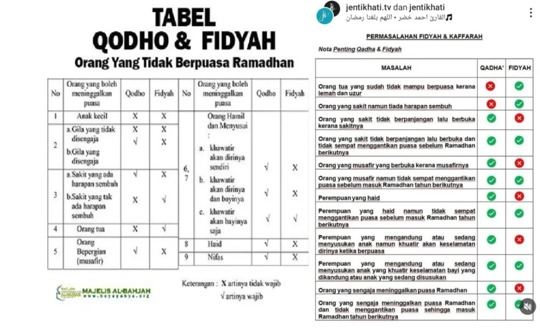 Niat Puasa Qadha Ramadhan di Hari Senin