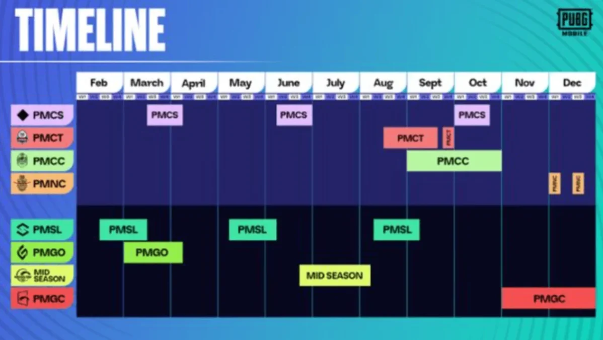 Daftar Jadwal Turnamen PUBG Mobile 2024