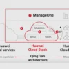 Huawei Cloud Stack