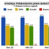 Sektor Jasa Keuangan Jawa Barat, Pilar Resilient untuk Dukung Perkembangan Ekonomi Nasional