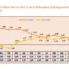 Inflasi Tahunan Kabupaten Subang
