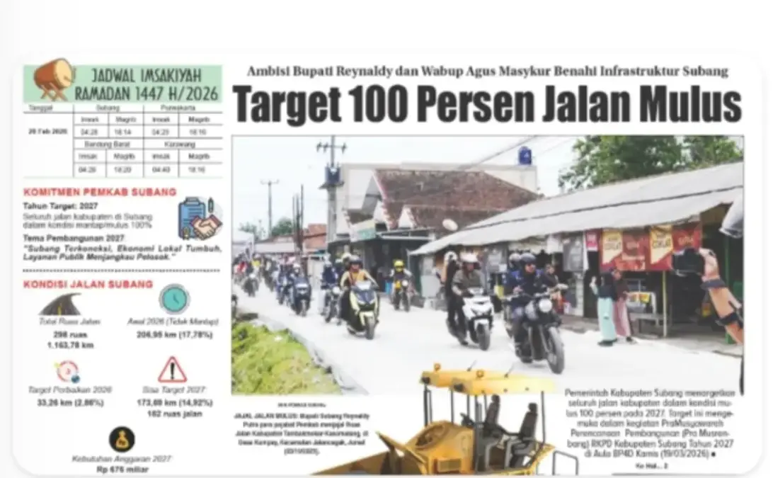 Target 100 Persen Jalan Mulus, Ambisi Bupati Reynaldy dan Wabup Agus Masykur Benahi Infrastruktur Subang