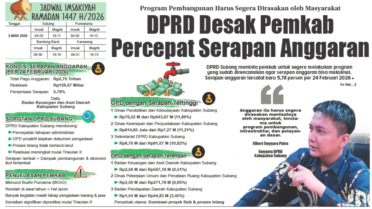DPRD Subang Desak Pemkab Percepat Serapan Anggaran, Program Pembangunan Harus Segera Dirasakan oleh Masyarakat